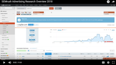 SEMrush Advertising Research Overview 2018