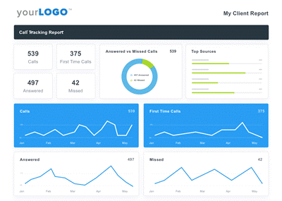 call tracking SEO call tracking SEO