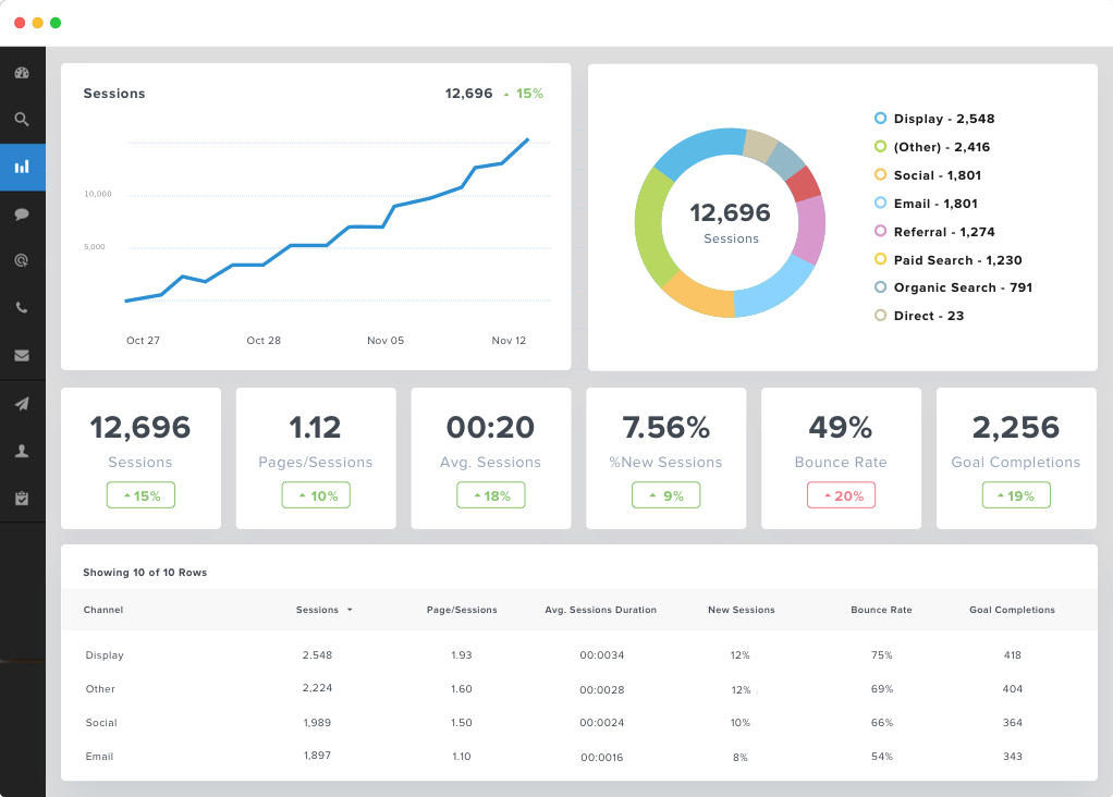 oncology marketing dashboard