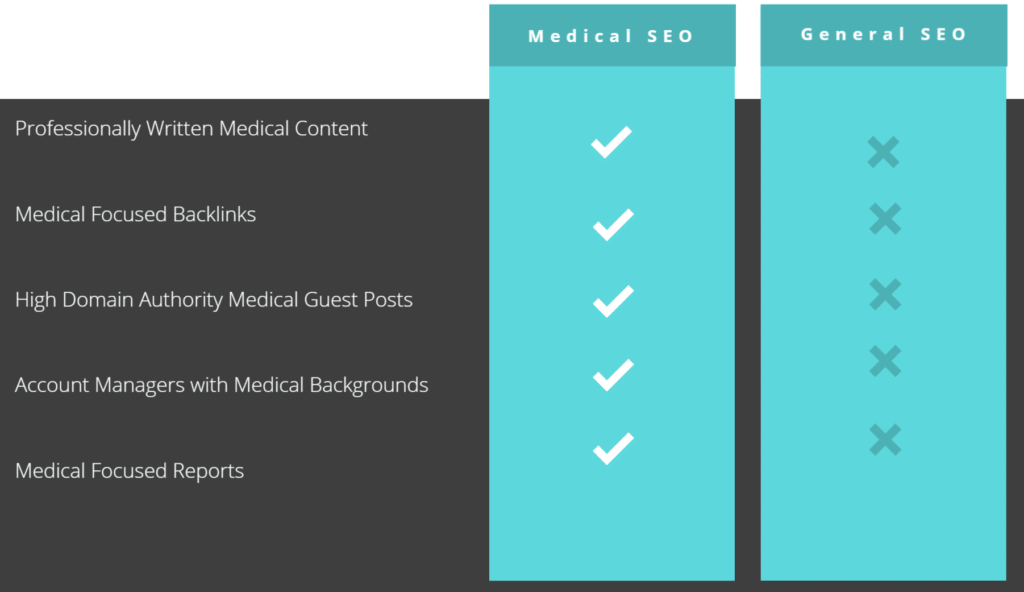 medical seo vs general SEO medical seo vs general SEO