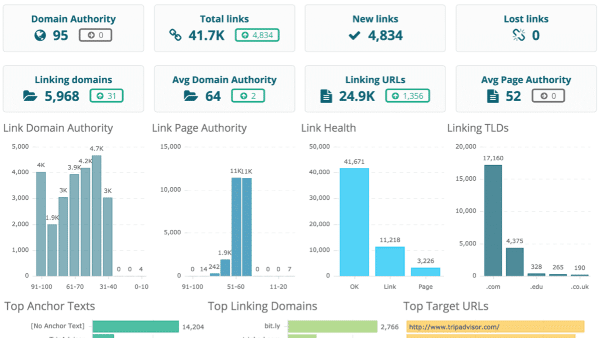 backlink generation white label