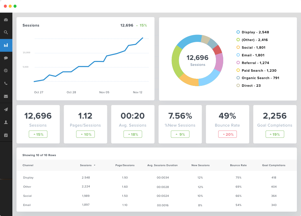 B2B white label reporting