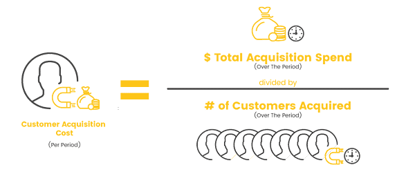 customer acquisition costs B2B