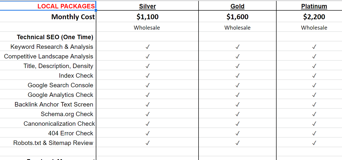 sample b2b white label marketing package