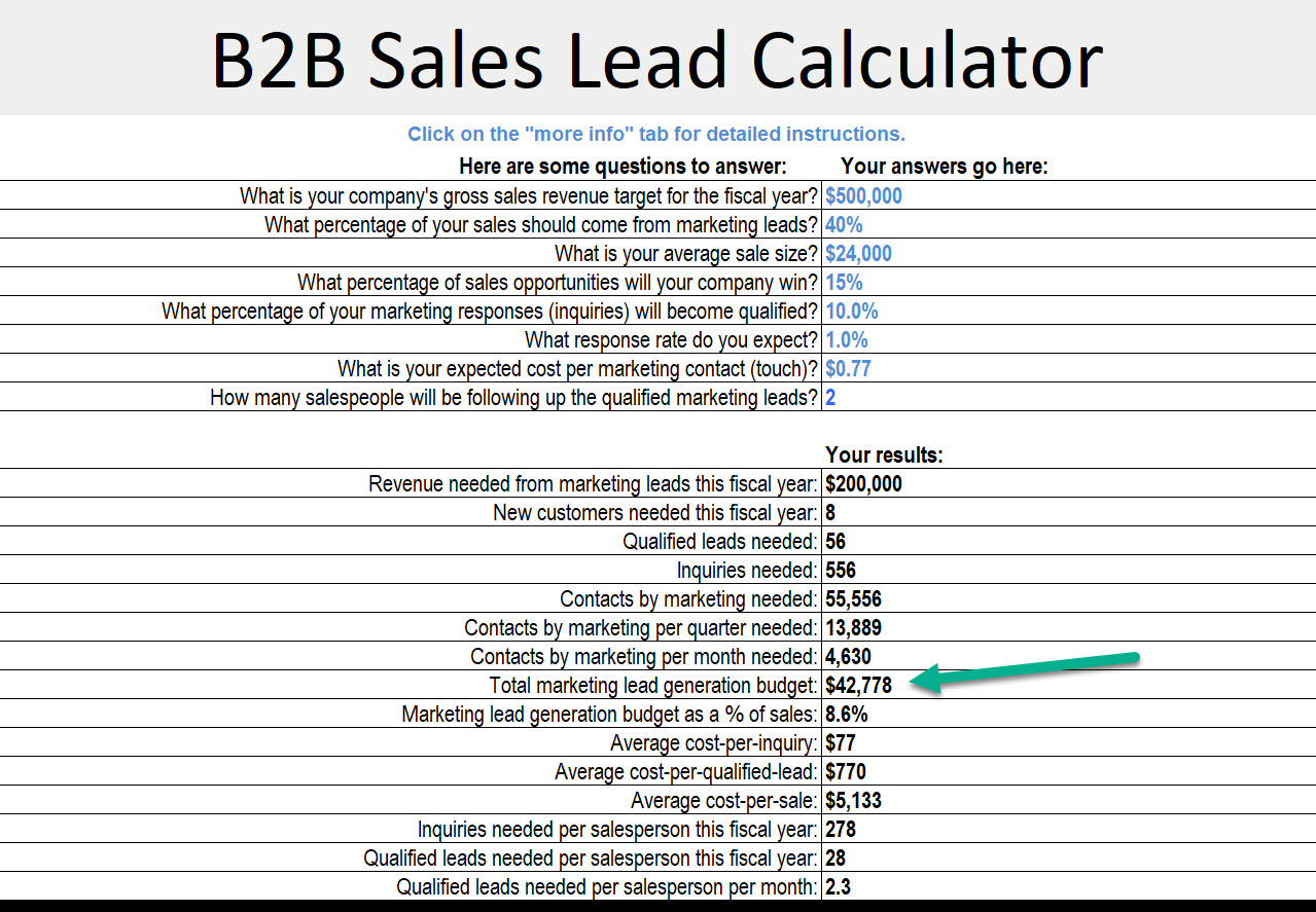 b2b lead generation calculator example 1