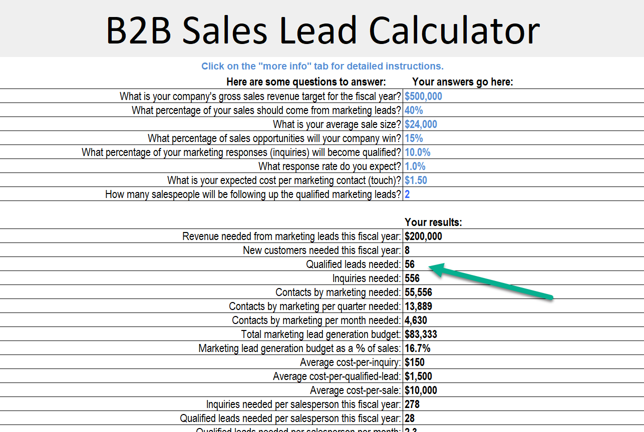 b2b sales lead calculator