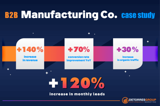 b2b manufacturing marketing company case study