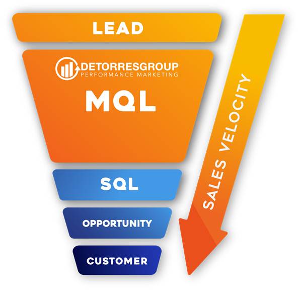 B2B Lead Generation Overview | Better Leads, More Revenue