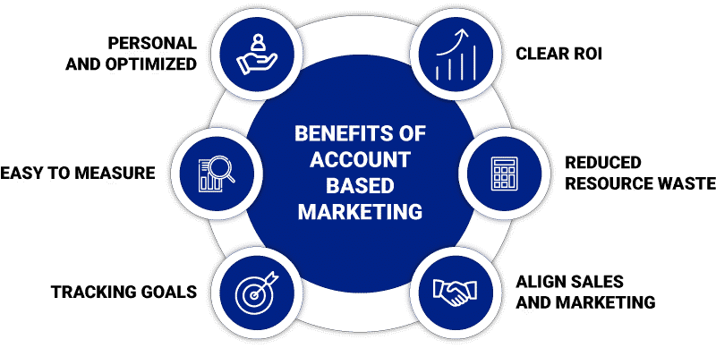 top benefits of account based marketing